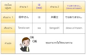 บทที่ 2 โครงสร้างรูปประโยคพื้นฐานภาษาญี่ปุ่น - Teelangka  เว็บไซต์ที่รวบรวมข่าวสารด้านภาษาและวัฒนธรรมญี่ปุ่น