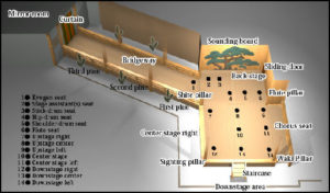 เวทีละครโน