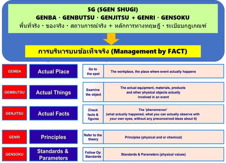 5g คือ อะไร Genba